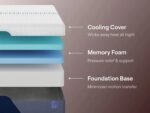 KING MATTRESS NECTAR LUXE MEMORY FOAM M12741W2